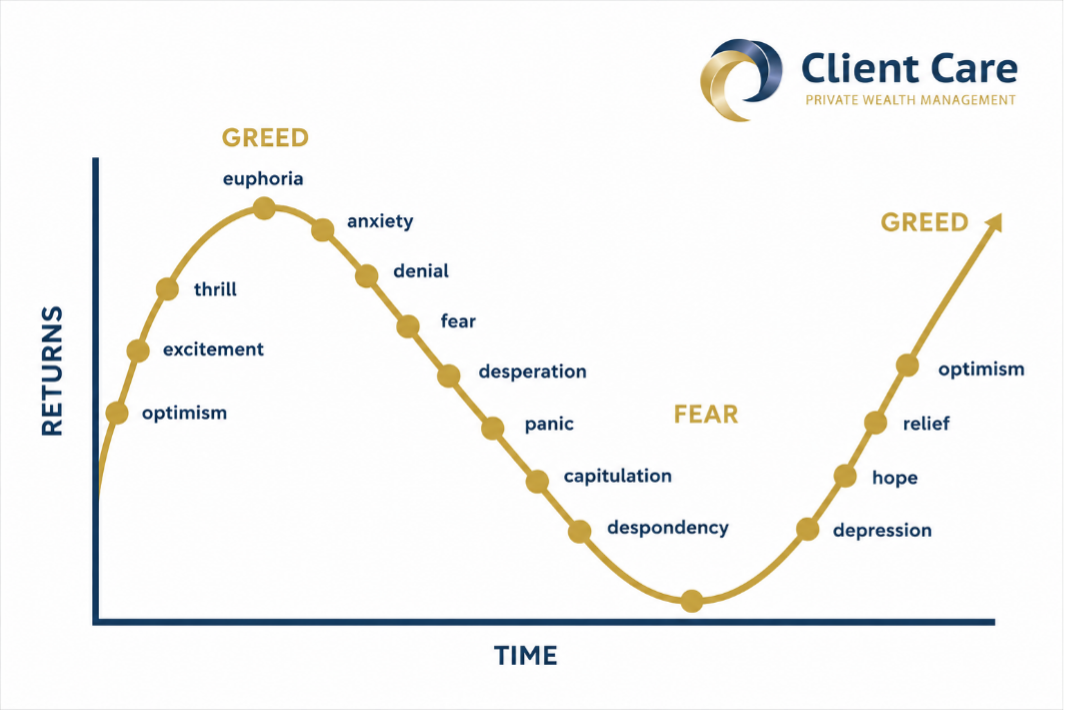 When 400% Leverage Meets a Bad Week